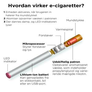 hvad er en e-cigaret